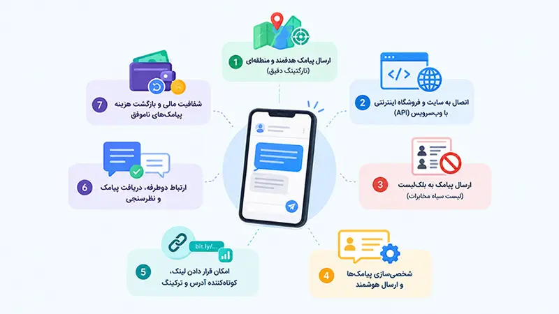 امکانات کلیدی پنل پیامکی